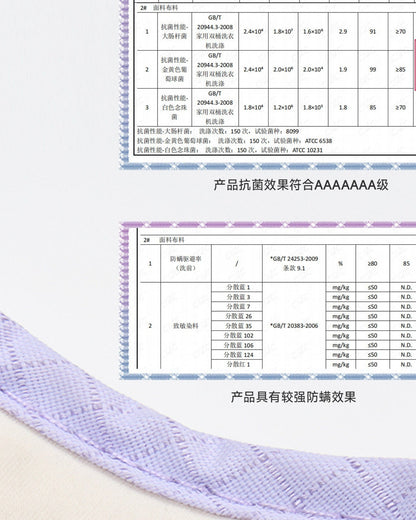 7A Harness
